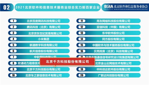 喜訊丨千方科技榮登2021北京軟件和信息技術服務業綜合實力百強榜