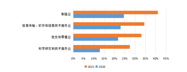 消費升級趨勢不減，數字化轉型提速——解讀京東《2021年消費現象及產業洞察報告》